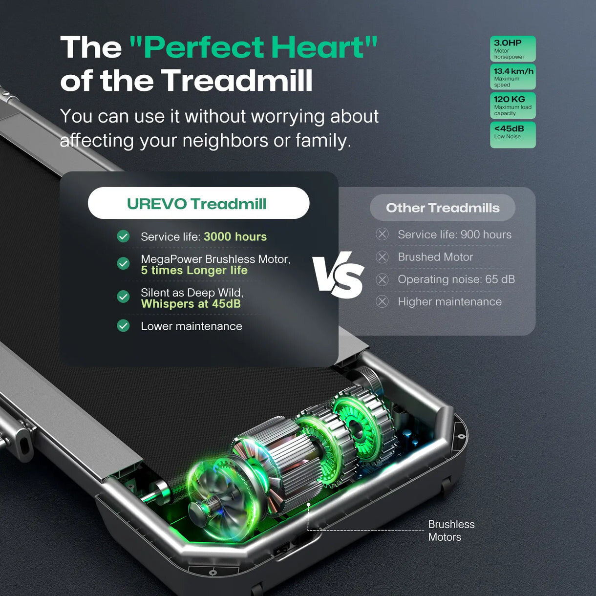 Urevo FoldiMix 5 Pro Smart löpband 400 x 1200 mm 13,4 km/t