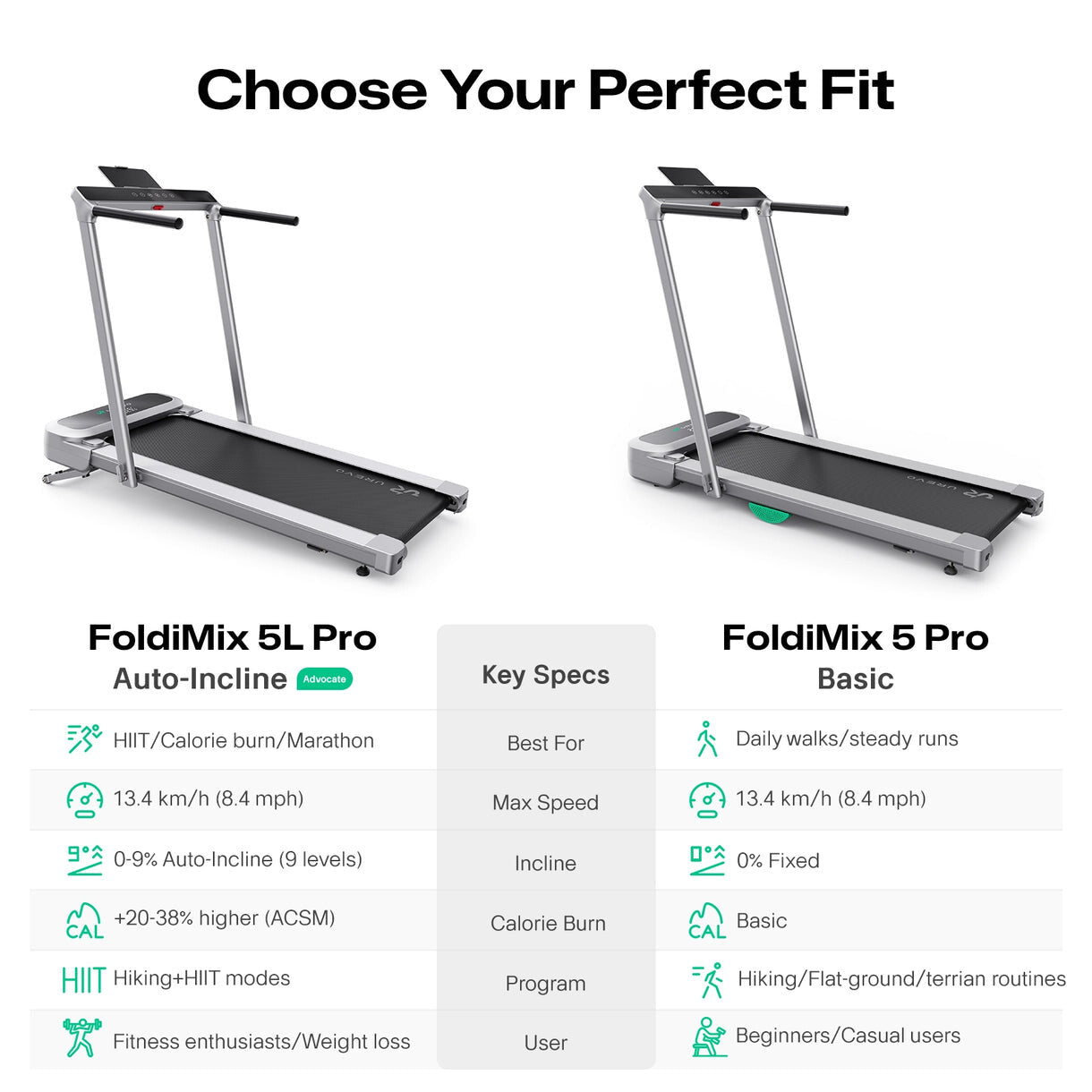 UREVO FoldiMix 5L Pro Black